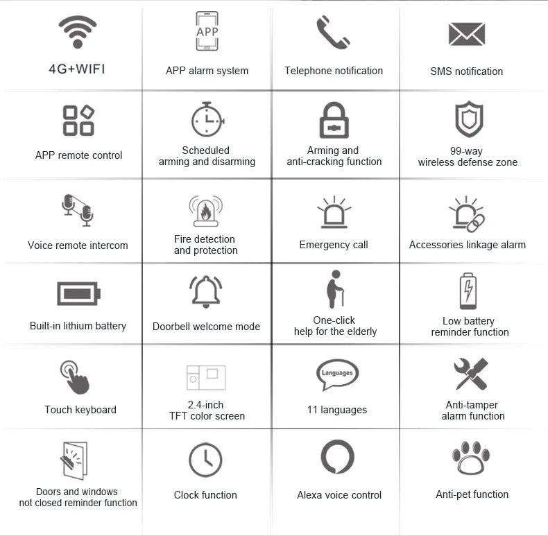SECUREON NOVA I Alarma Residencial Tuya Smart GSM WiFi para el Hogar Alarma de seguridad inalámbrica