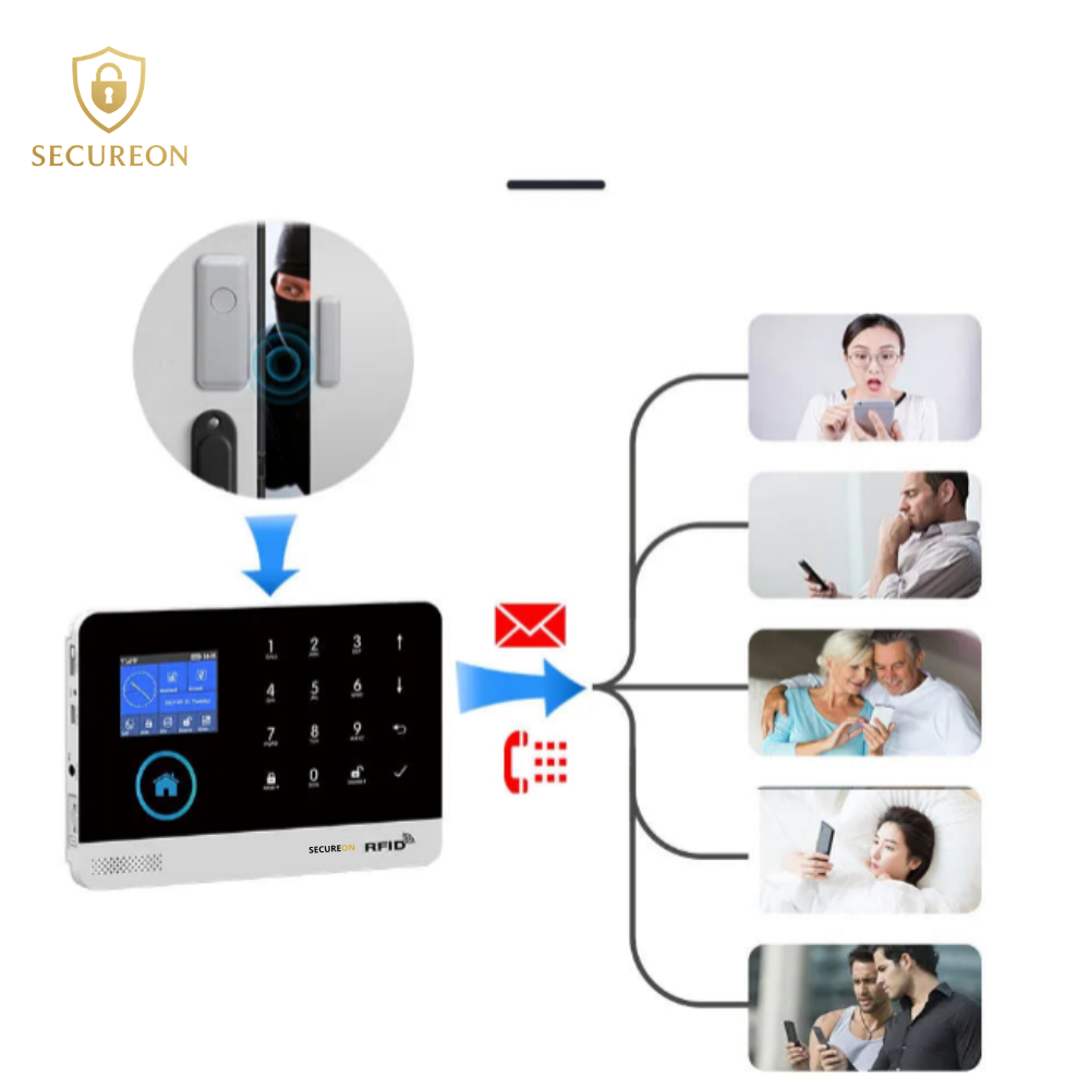 SECUREON EDGE I Alarma para el Hogar 103 4G Inalámbrico – Sistema de Seguridad WiFi con Sensor de Puerta y Movimiento, Control por App